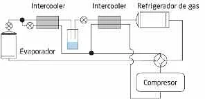 Ciclo de refrigeración transcritico diagrama